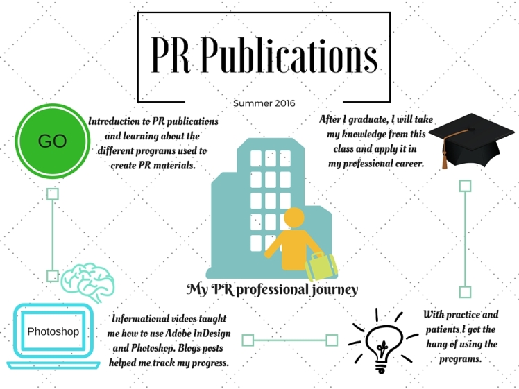 Infographic for PR Pubs